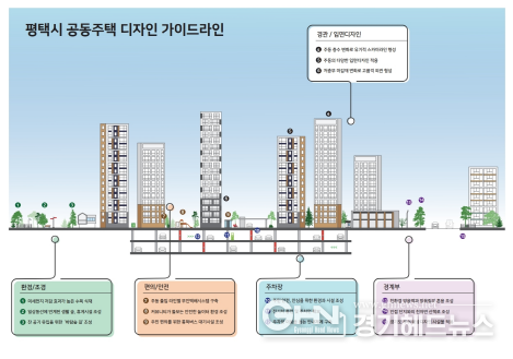 평택시 공동주택 디자인 가이드라인 정립 통합 개념도