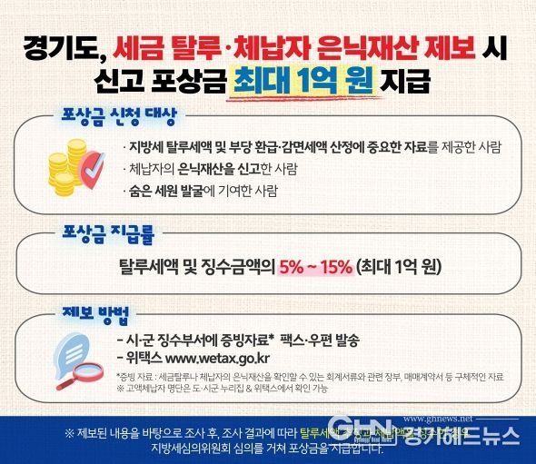 지방세 탈루 세액·체납자 은닉재산 민간인 신고포상제