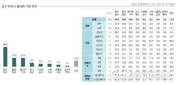 케이파츠