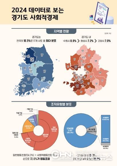 실태조사 결과
