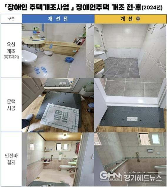 성남시 장애인 주택 개조 사업 대상지 개조 전후사진