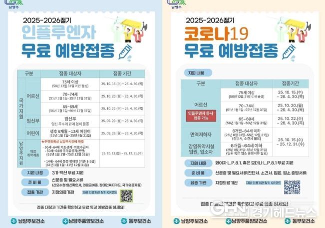 남양주시, ‘2025-2026절기 코로나19·인플루엔자 무료 예방접종’ 실시