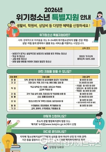 시흥시, 위기청소년 월 최대 45만 원 지원…3월 31일까지 집중 모집