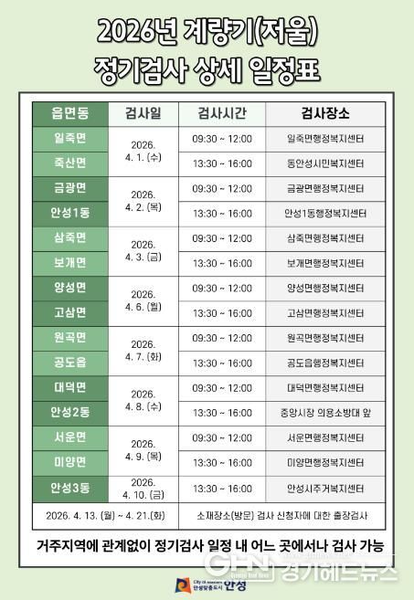 안성시, 상거래용 계량기(저울) 정기검사 4월 실시