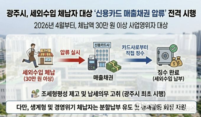 광주시, 세외수입 체납자 신용카드 매출채권 압류 시행