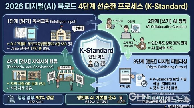 광주하남교육지원청, AI와 함께 '읽기에서 출판까지'...디지털 독서 생태계 'K-Standard' 교육 혁신 모델 수립